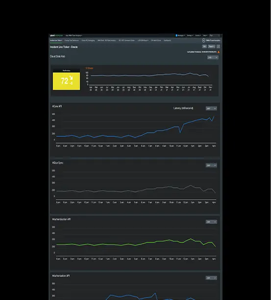 Application Monitor trend detail concept